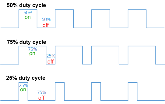PWM and the actual spectrum for each pulse width / duty cycle - Lounge - VCV Community